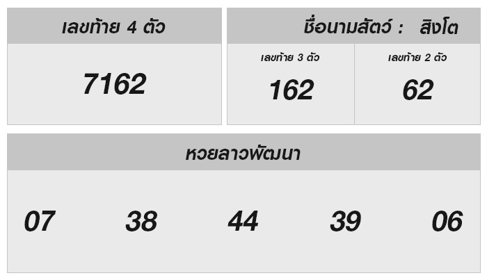 หวยลาววันนี้ 25 พฤศจิกายน 2567 ผลหวยลาววันนี้ ออกอะไร