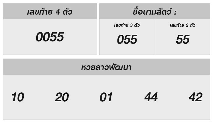 ตรวจหวยลาว งวดประจำวันที่ 7 กุมภาพันธ์ 2568