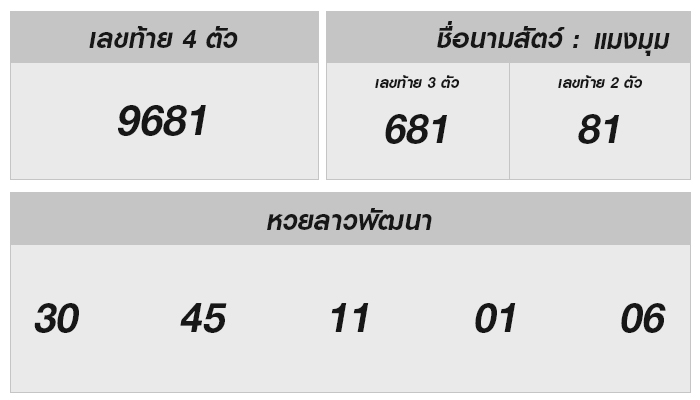หวยลาววันนี้ 19 กุมภาพันธ์ 2568 ผลหวยลาววันนี้ ออกอะไร