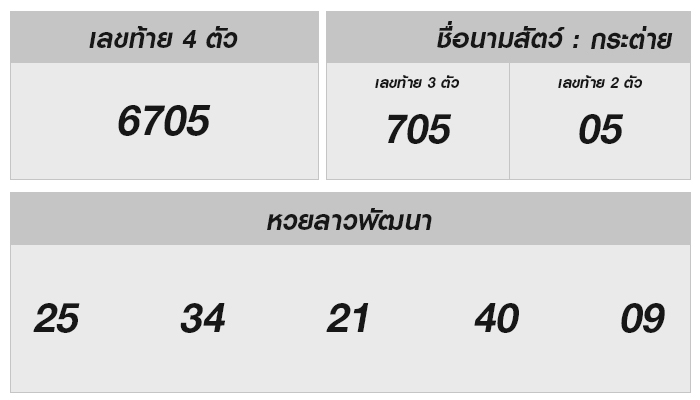 หวยลาววันนี้ 21 กุมภาพันธ์ 2568 ผลหวยลาววันนี้ ออกอะไร