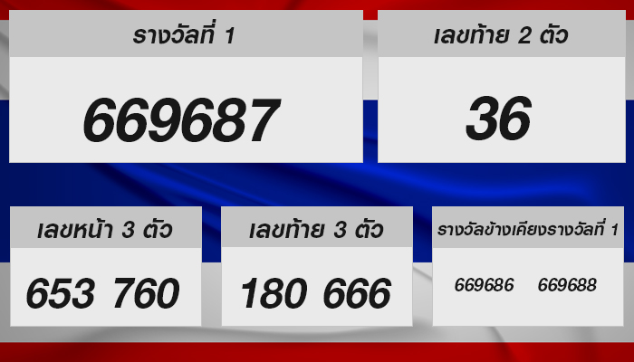 หวยรัฐบาลไทย งวดประจำวันที่ 1 เมษายน 2568